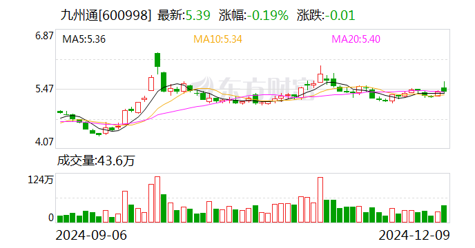 晨化股份：12月26日召开董事会会议