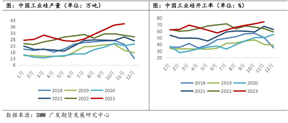 多晶硅期货上市 七个合约均呈上涨之势，开盘触及涨停