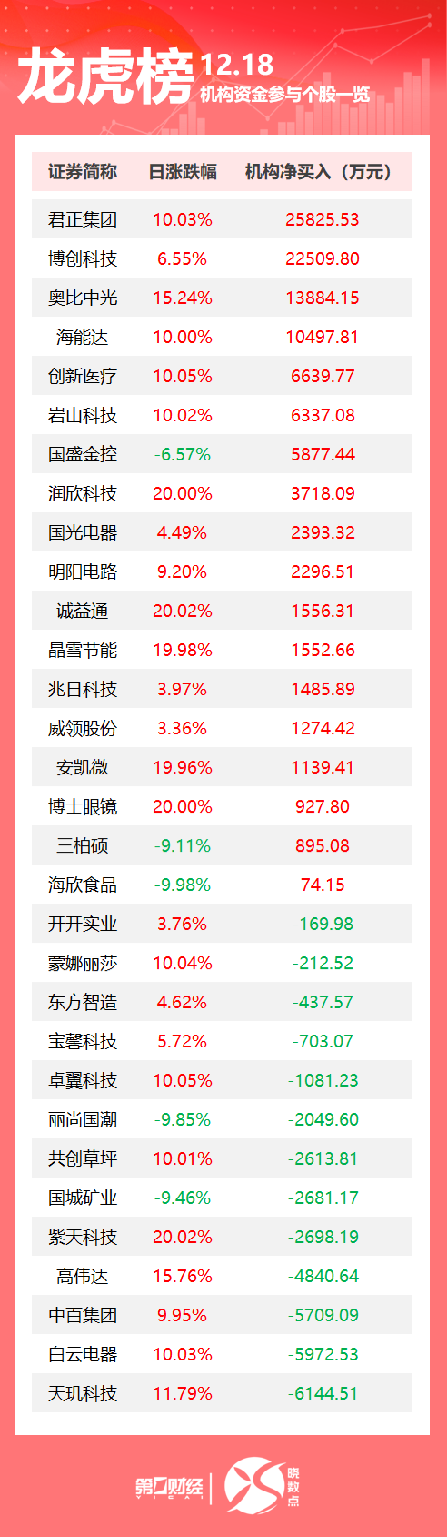 莱美药业12月26日龙虎榜数据