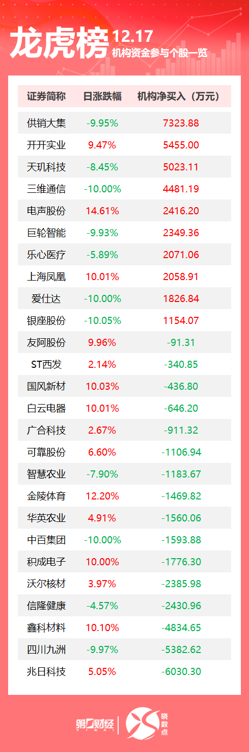 莱美药业12月26日龙虎榜数据