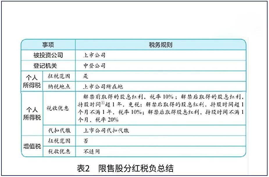 三部门完善个人转让上市公司限售股所得个人所得税征管服务