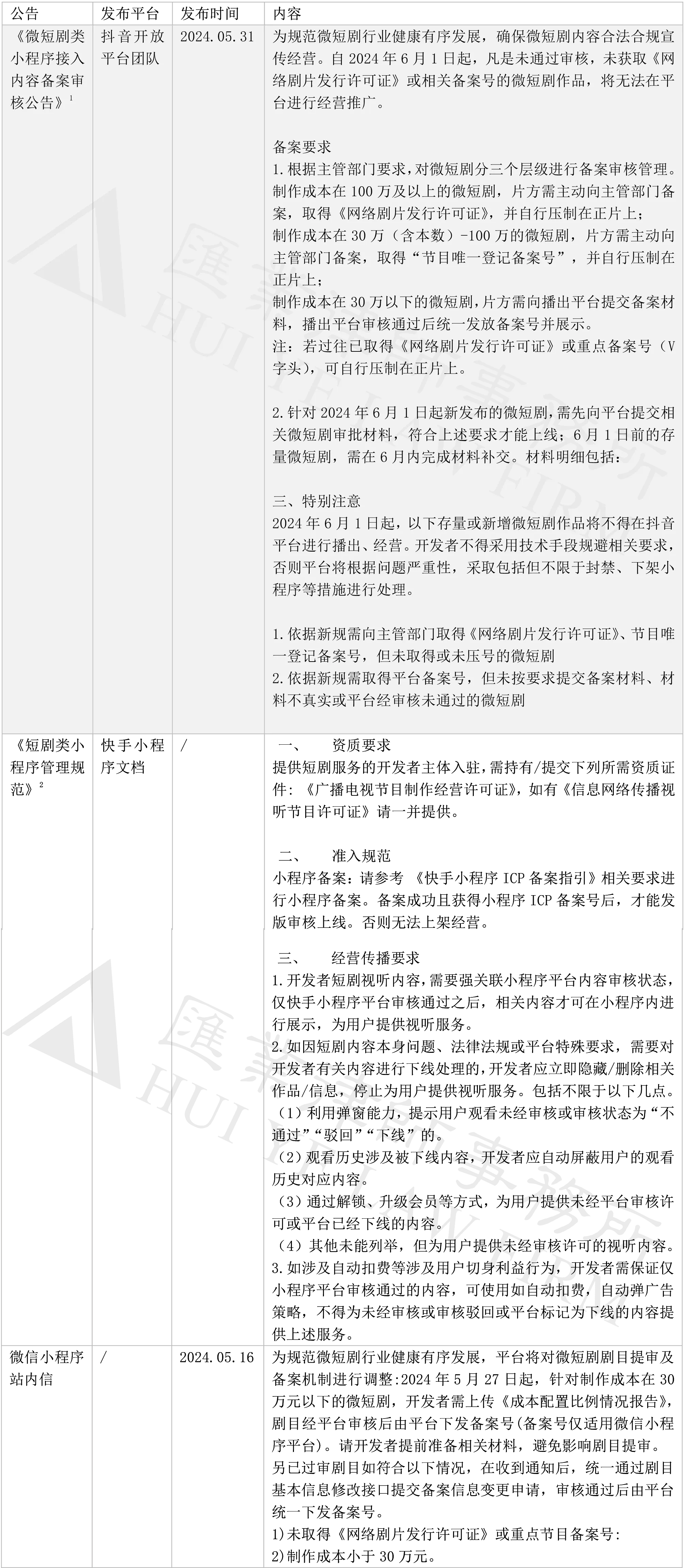 微信、抖音、快手、微博公告：这类微短剧，将被下线！