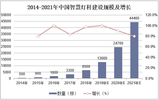 人保车险,人保财险 _资产评估行业市场发展现状及整体规模、未来前景分析