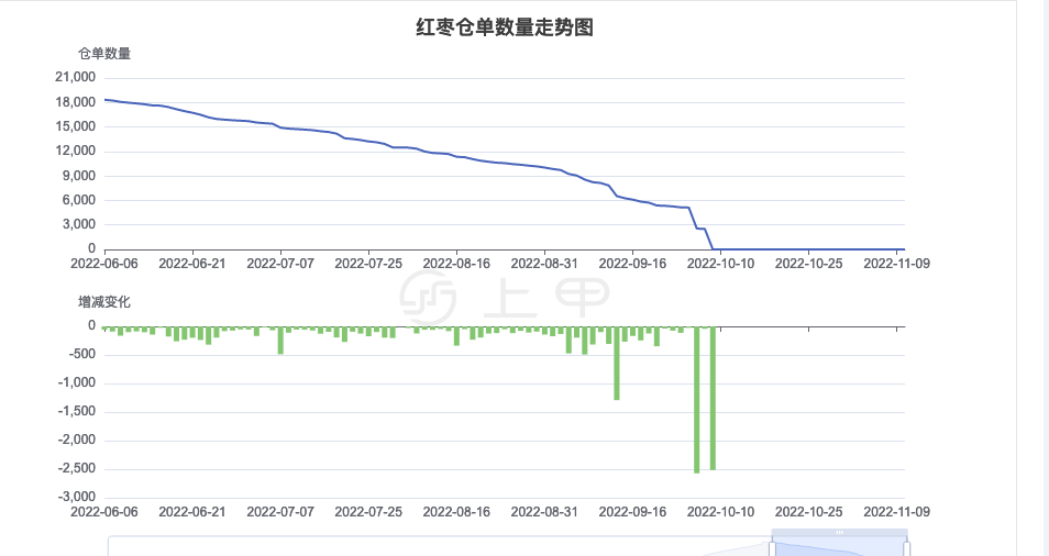 （2025年1月3日）今日红枣期货价格行情查询
