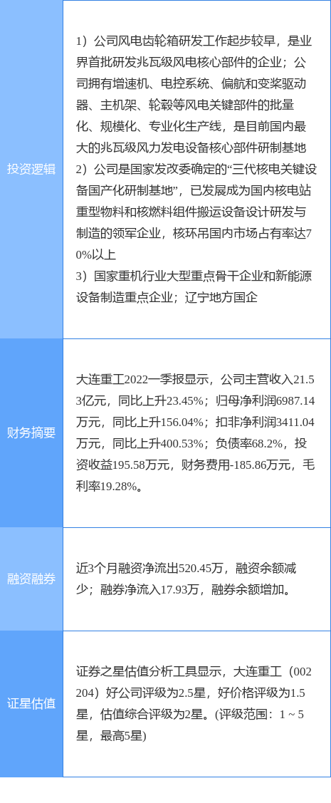 物料搬运设备与冶金设备产品收入同比增长 大连重工预计2024年净利同比增逾3成