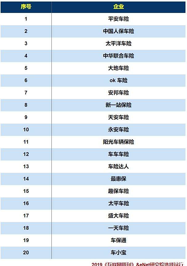 保险有温度,人保车险   品牌优势——快速了解燃油汽车车险_环烷基油行业供需分析及前景预测