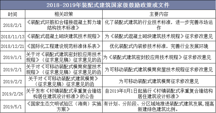 科技治超行业发展趋势及政策分析_人保护你周全,人保有温度