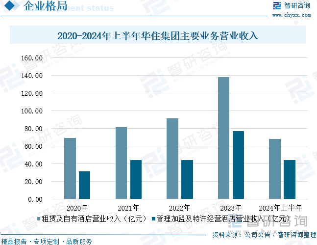 人保服务,拥有“如意行”驾乘险，出行更顺畅！_2025中医养生行业发展现状及竞争格局、供需格局分析