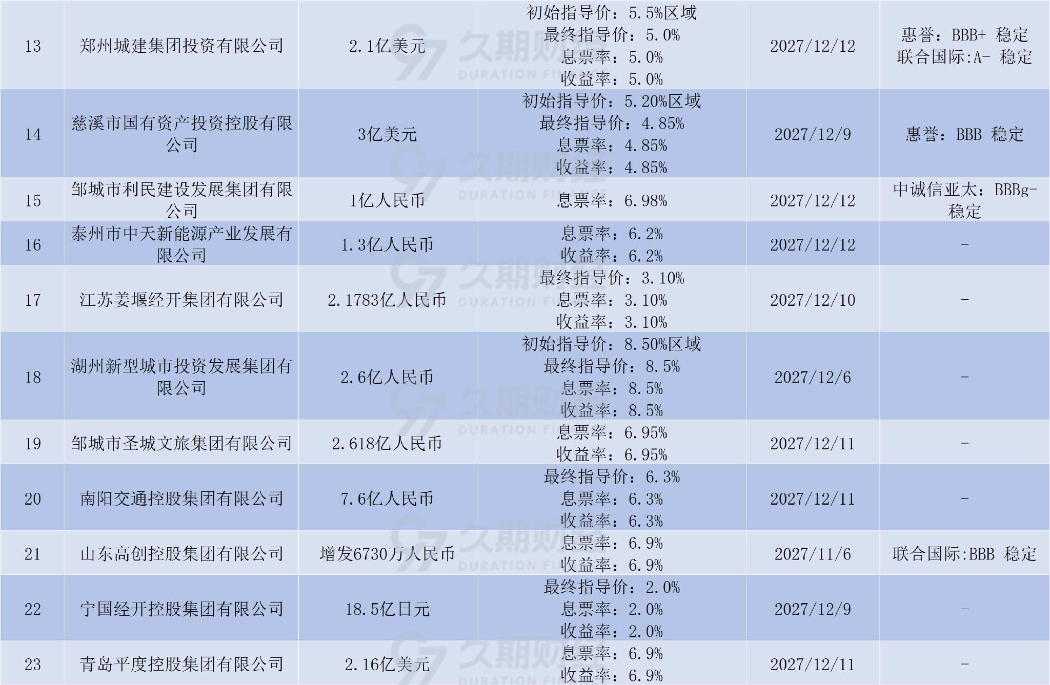 突发！融创中国被提出清盘呈请