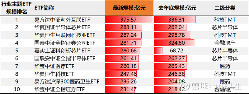 跨境ETF大涨遭资金爆炒，最高溢价近52% 基金频发预警