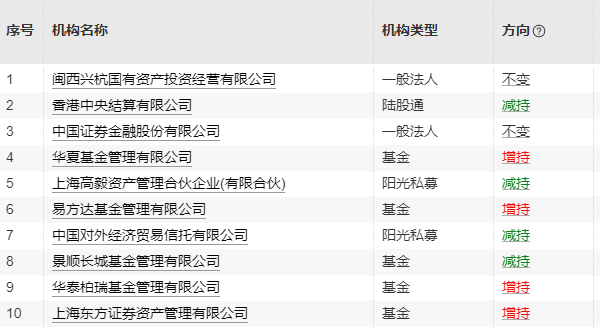 紫金矿业明确：搭建“紫金系”资本！