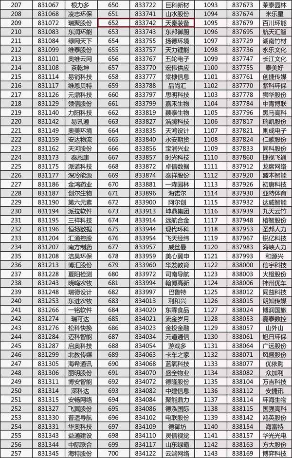 毕景中就任新三板创新层公司泰和兴董事