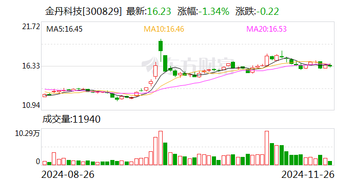 注意！云从科技将于2月11日召开股东大会