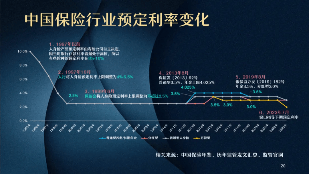 保险产品预定利率与市场利率挂钩 最新研究值为2.34%