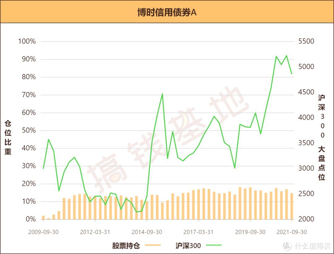 多只债基现大额赎回 机构提示市场波动风险
