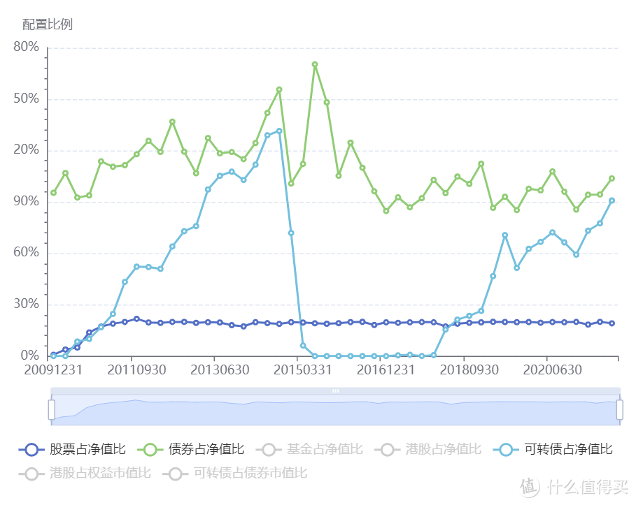 多只债基现大额赎回 机构提示市场波动风险