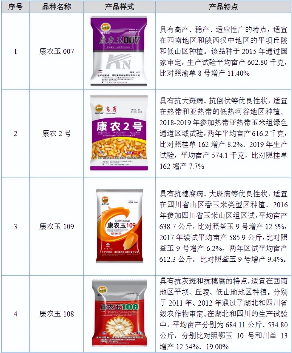 刘强就任北交所上市公司康农种业董事