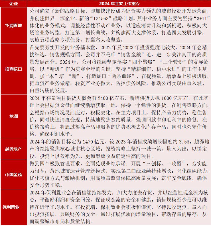 中指研究院：居民置业意愿稳中有升
