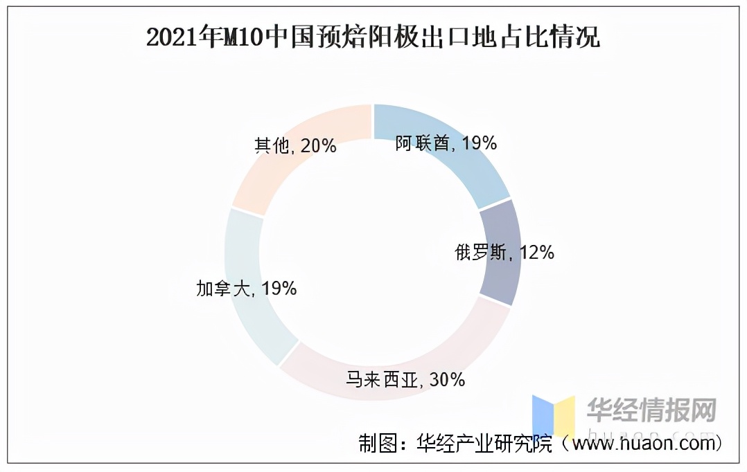 2025年预焙阳极行业产业链结构及前景预测_人保服务,人保有温度