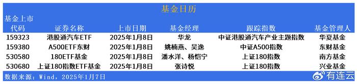 服务新质生产力发展又添新工具 首批科创综指ETF产品密集上报