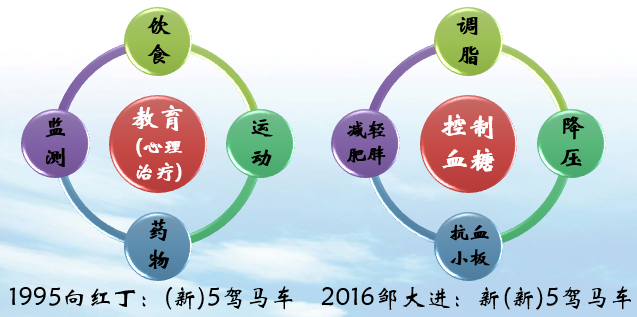 2025年中国糖尿病用药行业市场分析：市场规模巨大 各大药企正争相进军该领域_人保服务,拥有“如意行”驾乘险，出行更顺畅！