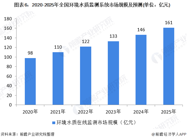 2025年卫星遥感行业政策分析及前景预测_人保车险,人保伴您前行