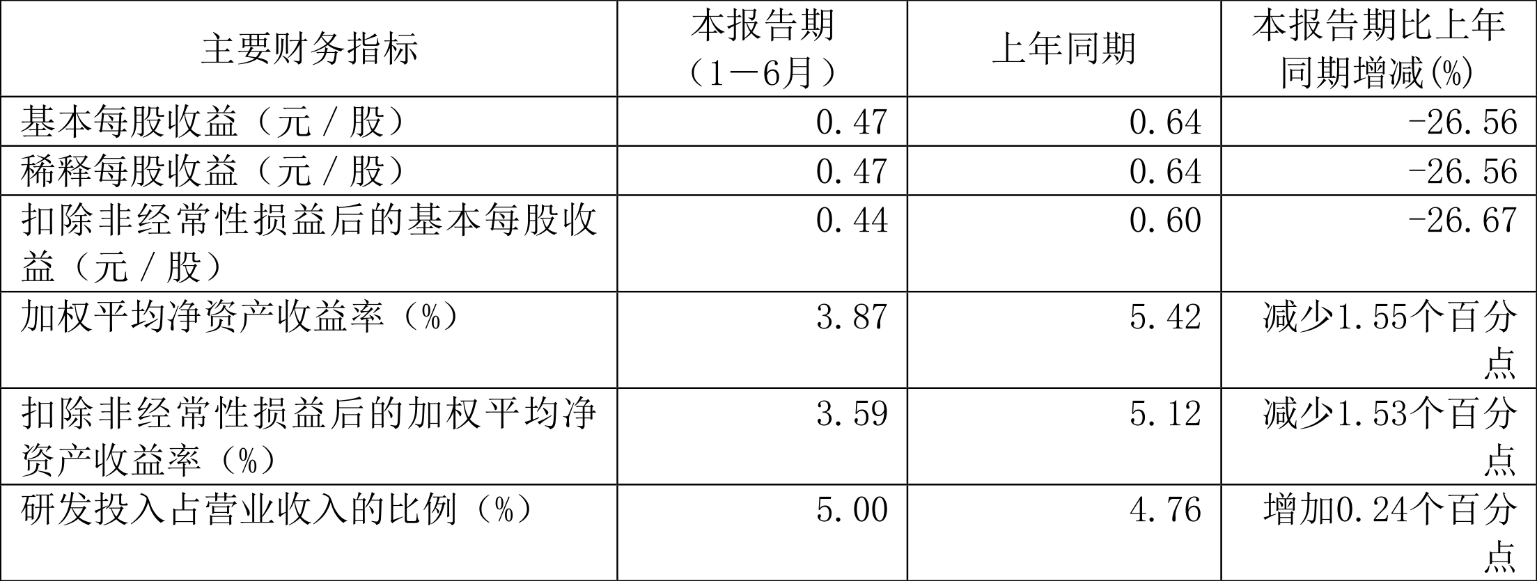 智明达：2024年净利润预计同比下降77.14%－81.30%