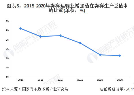 人保伴您前行,人保护你周全_2025水污染产业链上下游发展现状及竞争格局分析