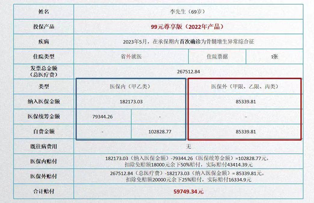 人保服务 ,人保车险_2025口腔用药行业市场发展现状及供需格局、竞争格局分析