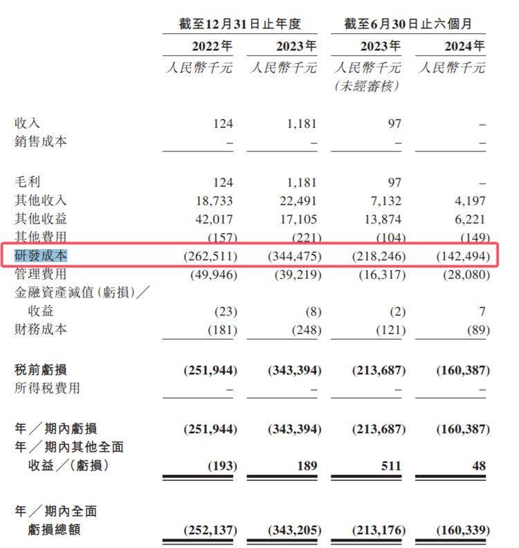 业绩暴增、业绩巨亏股抢先看