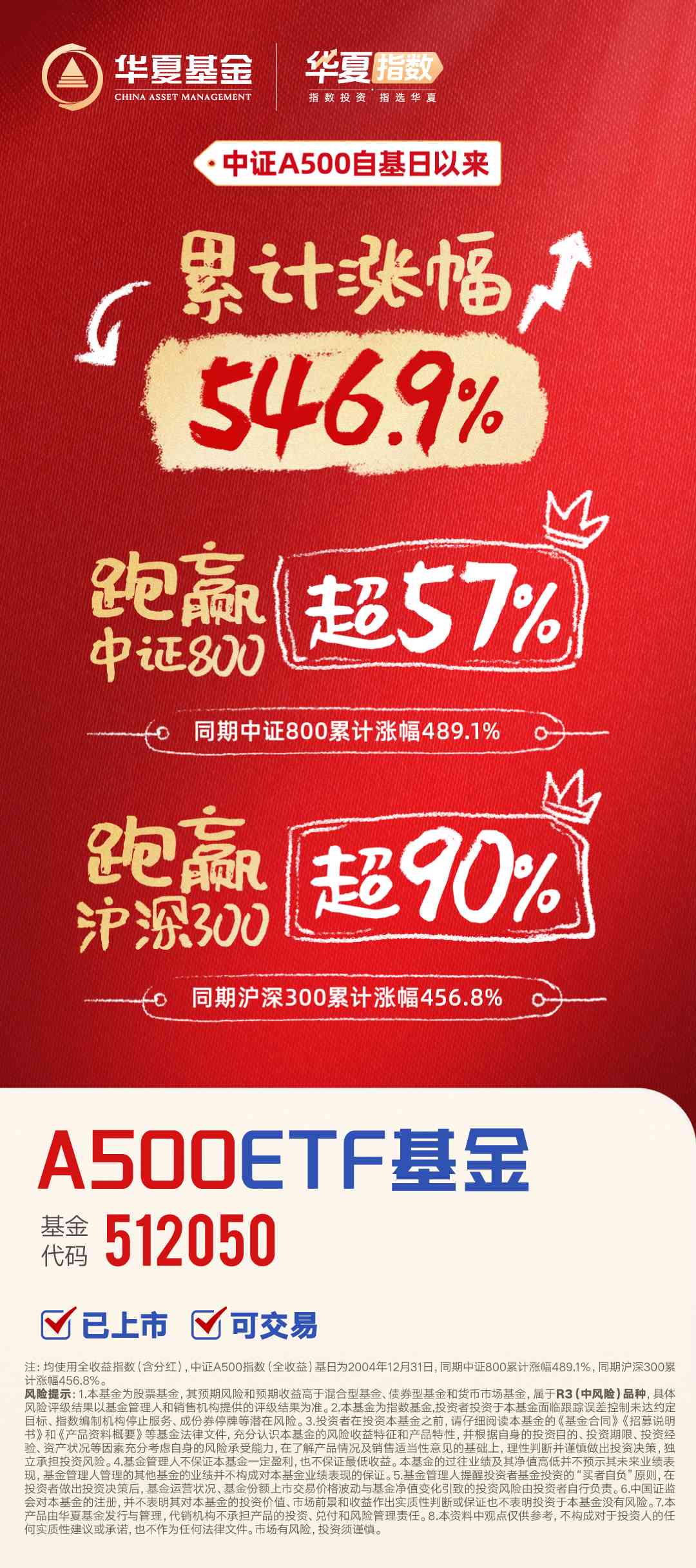 A500早参| CPI重燃美联储降息预期，A500ETF基金（512050）早盘冲高