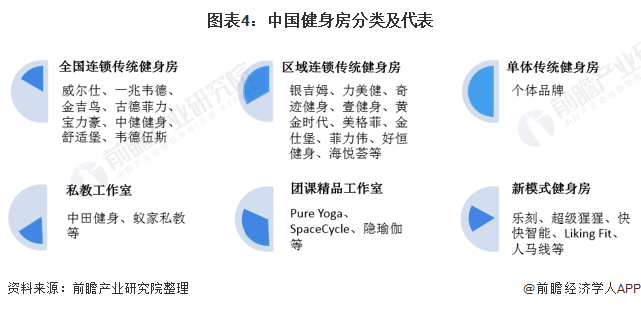 2025年健身行业现状与发展趋势分析_人保车险   品牌优势——快速了解燃油汽车车险,人保有温度