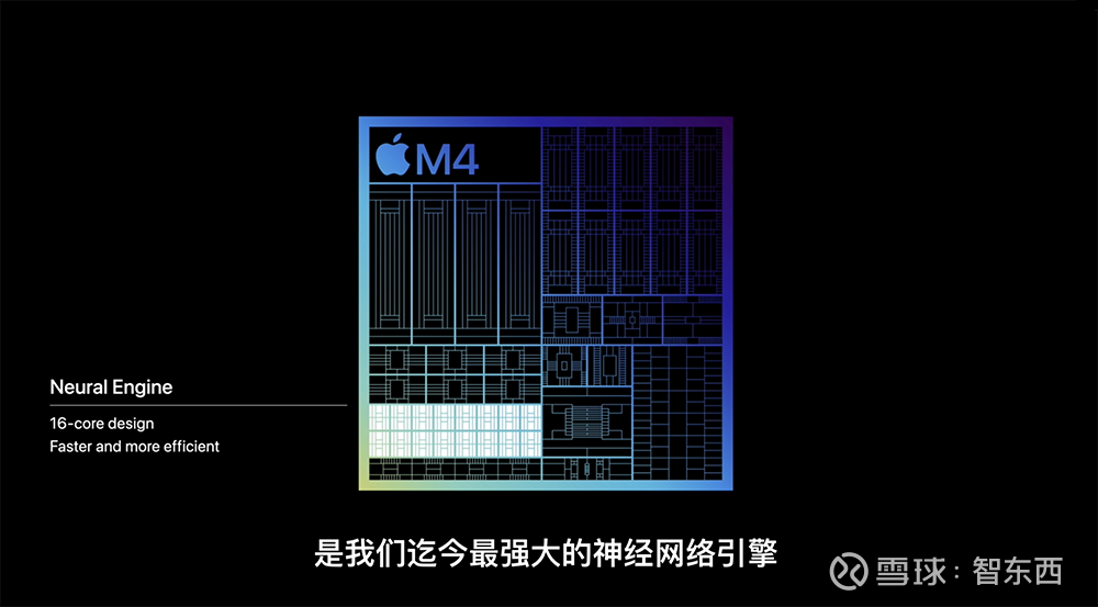 成都华微：公司已经开发成功用于边缘计算领域的人工智能芯片，AI算力高达16Tops