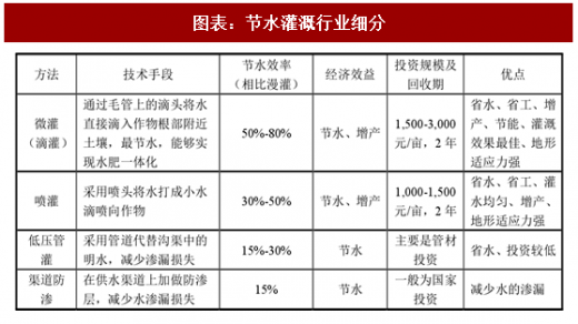 人保服务,人保护你周全_冰雪产业市场深度调研及投资战略规划研究主要领域与发展特点