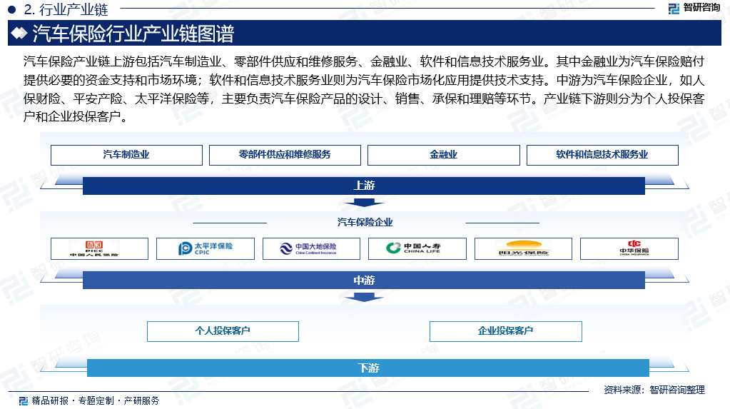 美容行业市场发展现状及供需格局、投资态势分析2025_人保有温度,人保护你周全
