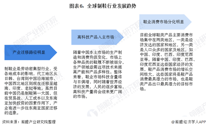 改善睡眠产品行业供需分析及投资风险_人保服务,人保护你周全