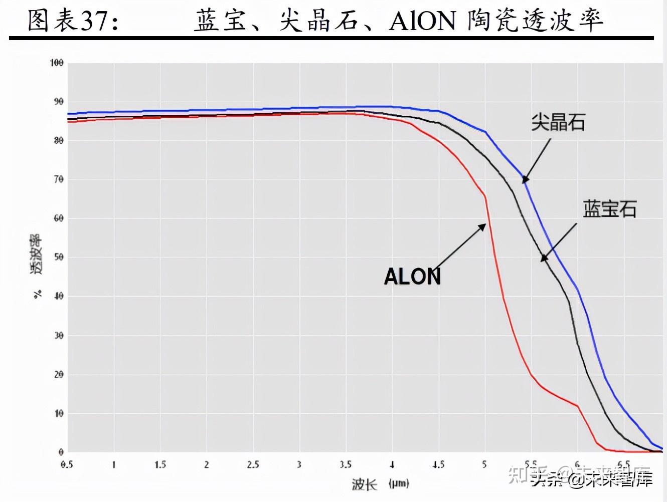 玻璃幕墙行业产业链结构及前景预测_人保财险政银保 ,人保护你周全