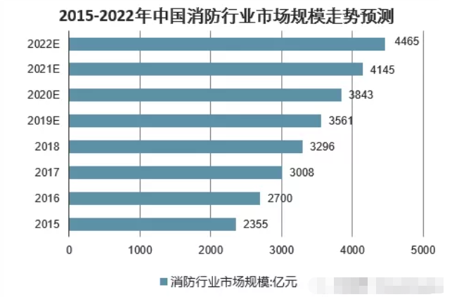 安防线缆行业市场供需格局分析及投资前景研究 行业竞争格局与主要厂商_人保服务 ,人保护你周全