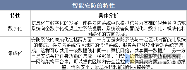 安防线缆行业市场供需格局分析及投资前景研究 行业竞争格局与主要厂商_人保服务 ,人保护你周全