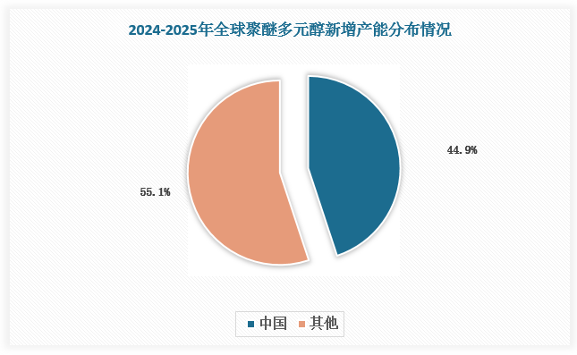 人保服务,人保财险 _2025餐厨垃圾处理行业现状及市场集中度、竞争格局分析