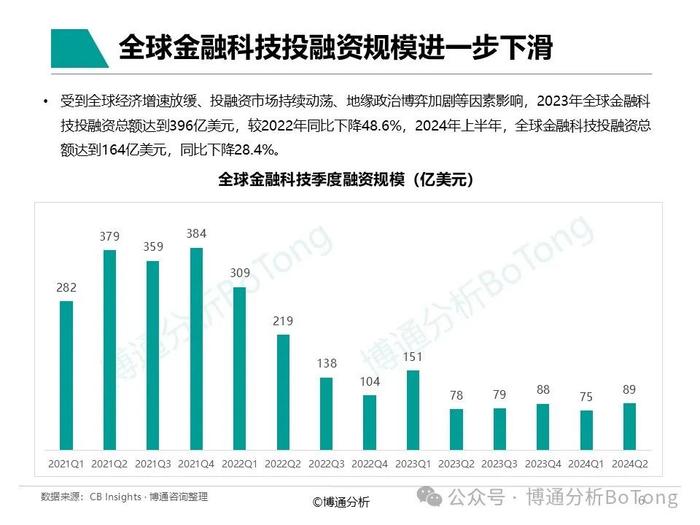 非银支付行业企业数字化服务报告：技术推动向高级“数智化”迈进