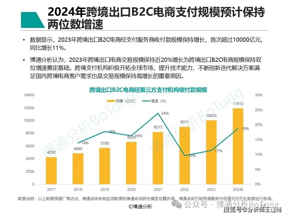 非银支付行业企业数字化服务报告：技术推动向高级“数智化”迈进