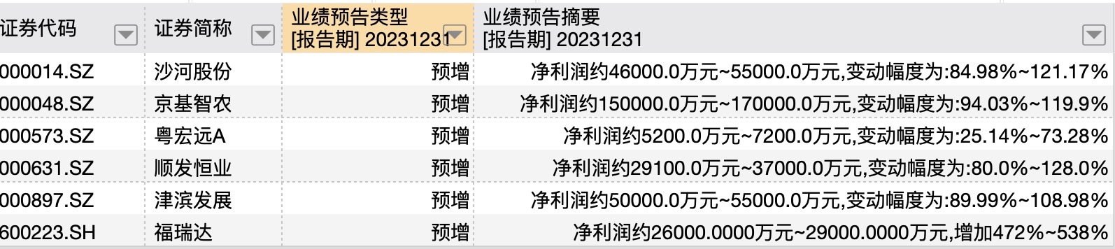 多家A股家居企业发布业绩预告