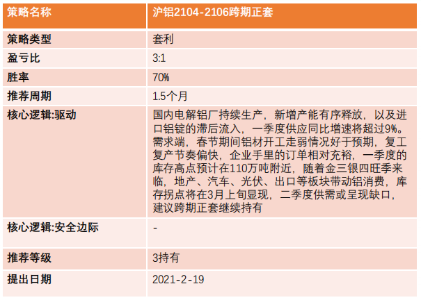 （2025年1月20日）今日沪铝期货和伦铝最新价格查询