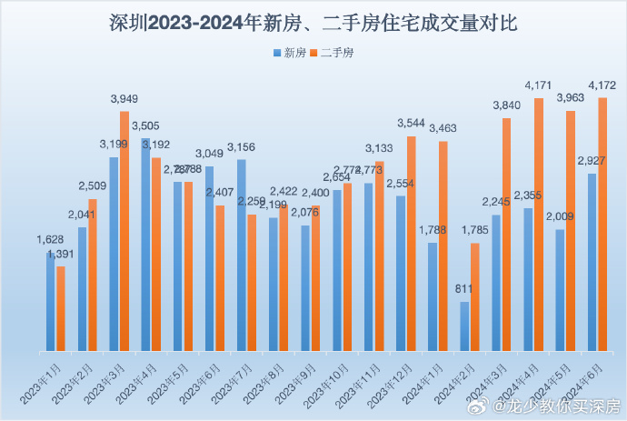 易居最新报告：目前全国百城新房去化周期迎来拐点