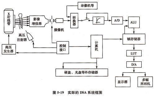 奕瑞科技：公司在X光探测器领域深耕多年，DSA用探测器已有IGZO、CMOS等技术路线的产品，并已实现销售