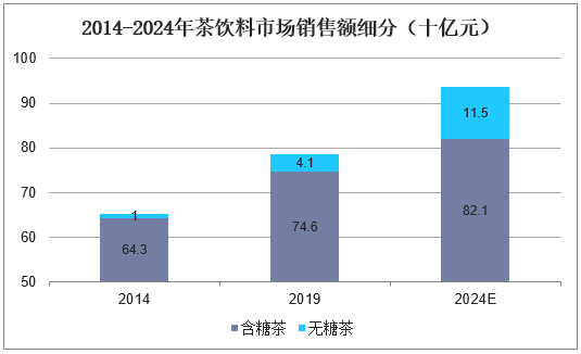 保险有温度,人保服务_2025年功能饮料行业现状与发展趋势分析