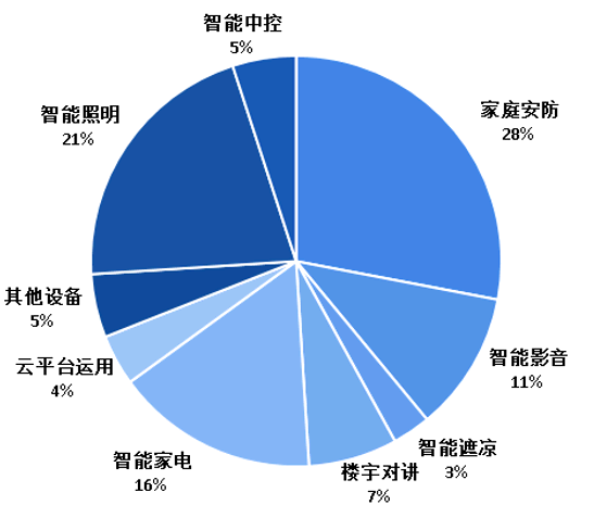 人保伴您前行,人保财险政银保 _摄影行业市场发展现状及供需格局、未来前景分析2024