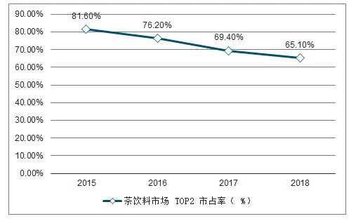 保险有温度,人保服务_2025年功能饮料行业现状与发展趋势分析