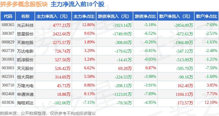 11.56亿元资金今日流入电力设备股